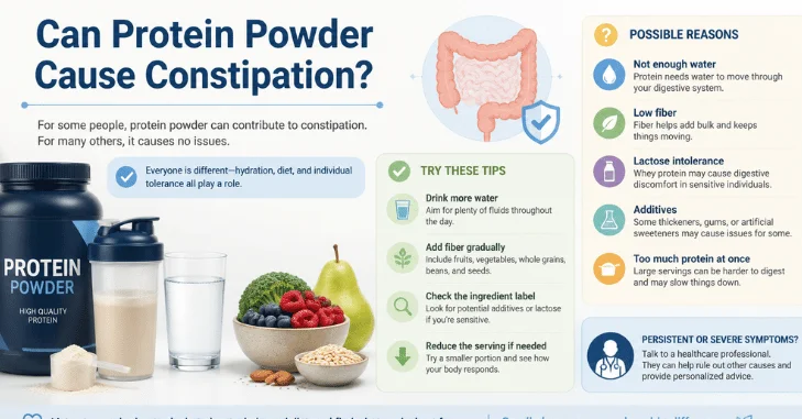 Your Diet May Be Too Low in Fiber